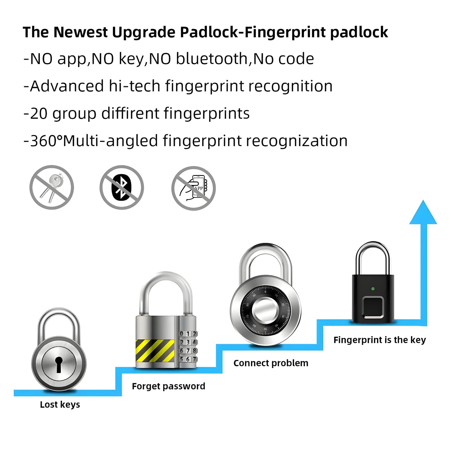 EZLock Prime™: Unleash the Power of Your Fingerprint