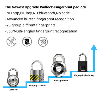 EZLock Prime™: Unleash the Power of Your Fingerprint