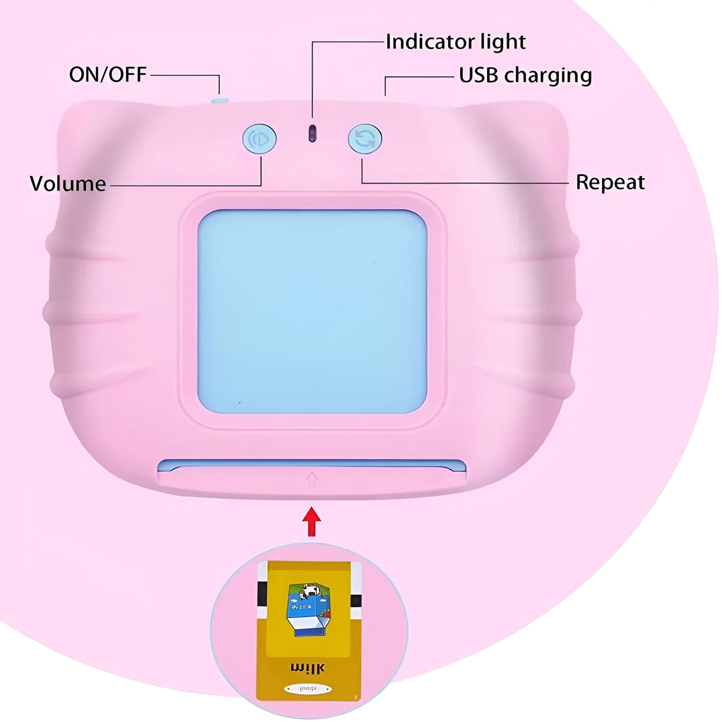 SpeechSmart™ Kids: Interactive Learning Toys for English Language Development